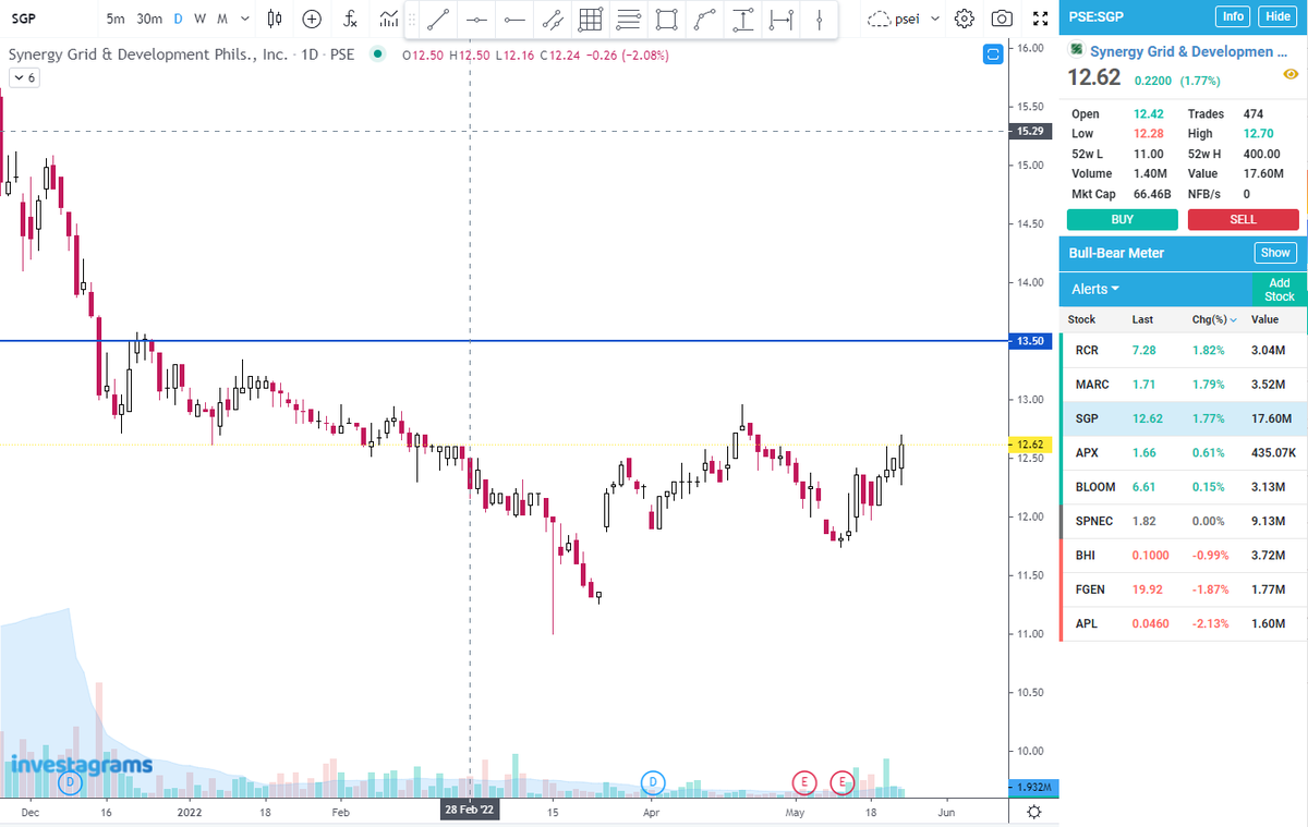 Market Mover tweet media