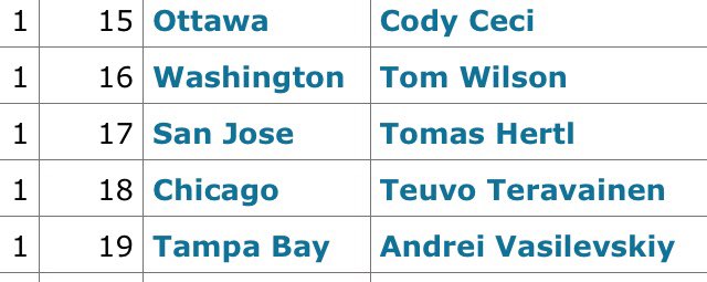 🎶I hurt myself today