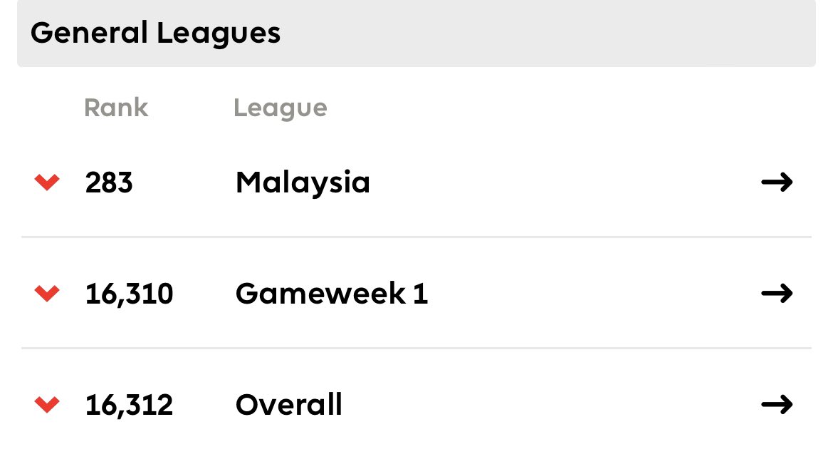 FPLminileagues's tweet photo. Let's go 22/23. https://t.co/lUNdodvy8X