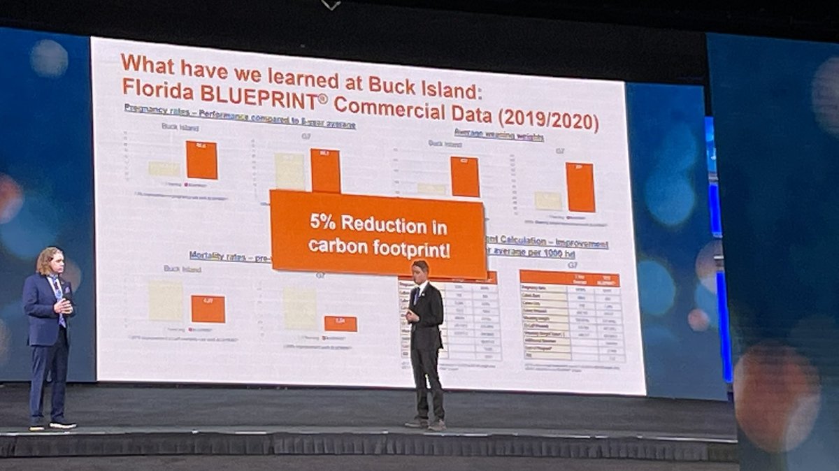 farm4Rfood's tweet photo. While at the Alltech ONE meeting!Awesome to see how  Florida Ranchers are making more money, producing more calves and helping to protect our environment. #AlltechONE #BlueprintNutrition #FloridaCattle #sustainable #MineralsMatter #Bioplex #cattle #healthiercattle https://t.co/jupY3ejNnz