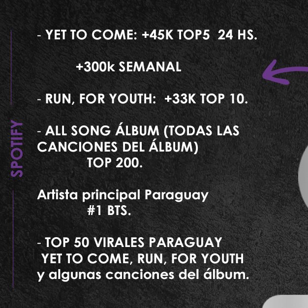 legionjhope1802's tweet photo. 🔥EL GRAN DESAFÍO.

PARAGUAY, tenemos un desafío en Spotify:

- 45MIL REPRODUCCIONES A YET TO COME
- 33MIL RUN BTS Y FOR YOUTH
- TOP 200 TODO EL ALBUM (32 canciones)

❗️Se utilizará el método de V-ARMY, las playlist's ya están estructuradas. ESTATE ATENTA A TODO!

#ProofMetasPy https://t.co/Ya0boax1X9