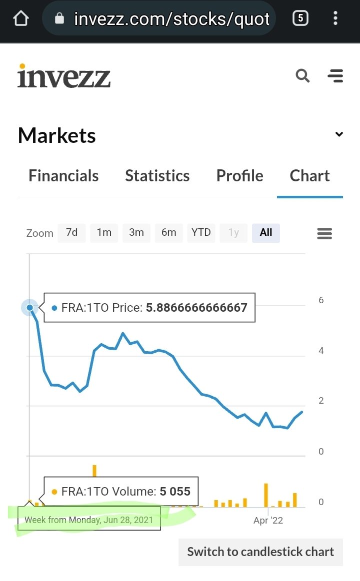 JHughJefe's tweet photo. @West16B I'm too smooth Brain for this but I'm pretty sure you found something, can we Keep digging. Started trading same day too. $MMAT $MMTLP $TRCH 🖍🧠🩳🔥🍌🦋💎👐
#APESNOTLEAVING
#JustKeepDigging #1TO https://t.co/6FC2IYbGpK
