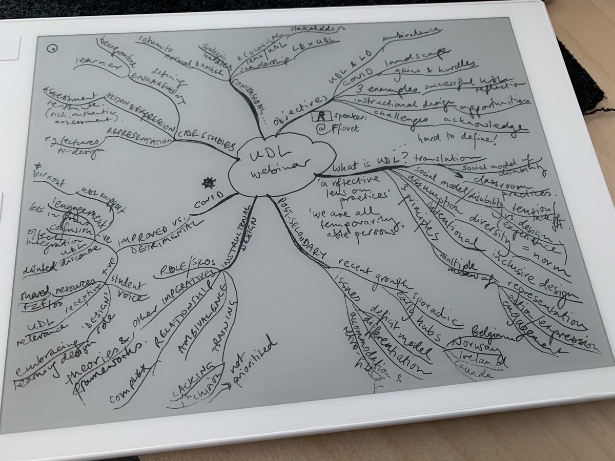 Fantastic deep dive into #UDL with @FFovet and @UTSfutures in the Learning Design meetup. My map is full!