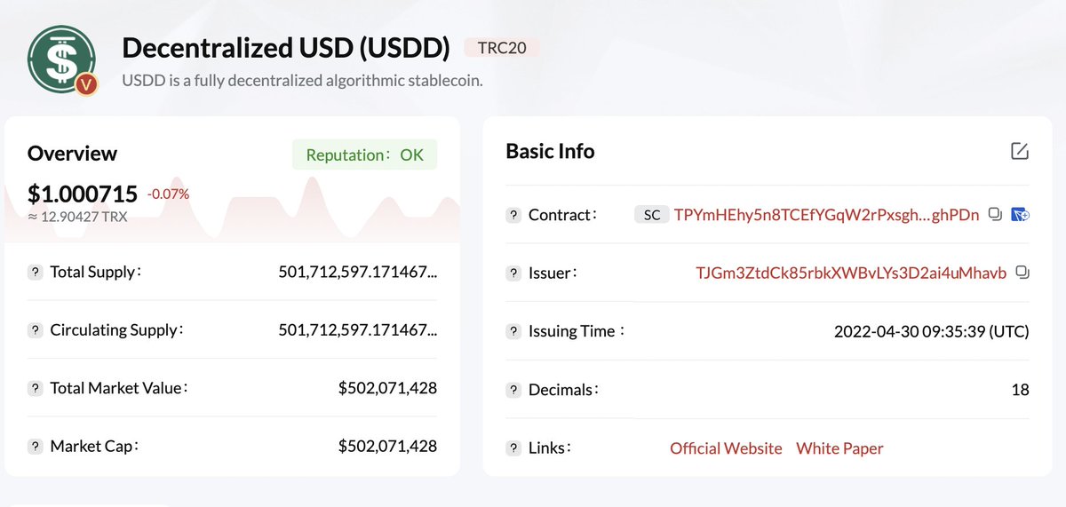 🎊The total supply of $USDD has surpassed 500 million within the first month of its launch!🎊

Our #StableCoin $USDD is growing much stronger! 🚀
 
Check more 🔗tronscan.org/#/token20/TPYm…

KEEP #BUIDLing! 🛠️

<a href="/trondao/">TRON DAO</a> <a href="/TRONSCAN_ORG/">TRONSCAN</a> <a href="/trondaoreserve/">TRON DAO Reserve</a>