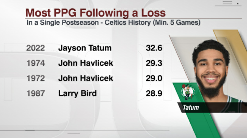 The Brilliance: A Comprehensive Analysis of Jayson Tatum Playoff Stats The Brilliance: A Comprehensive Analysis of Jayson Tatum Playoff Stats