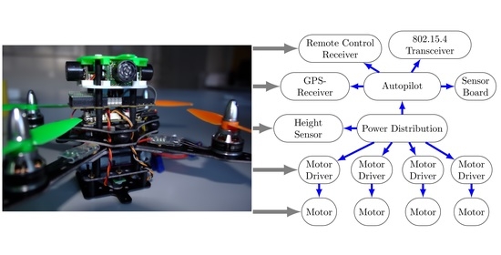 Drones MDPI (@Drones_MDPI) / Twitter