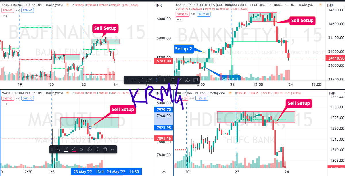 bhushank1234's tweet photo. Some of #REBB setups based on Volatility Contraction and Expansion concept of #PriceAction which we got yesterday
#Trading #Nifty #Banknifty @GurukulKr https://t.co/AynUgtT1m6