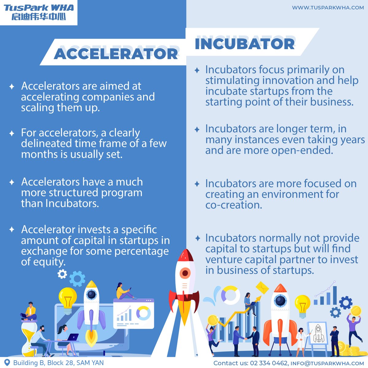 TusparkWHA's tweet photo. 🚀Incubator and Accelerator both are aimed to support startups, let’s see how the different between Incubator and Accelerator

✨We would love to show our incubation center, please contact us: 02 334 0462
👉info@tusparkwha.com
🌐https://t.co/jAQqFG79Kz

#TusParkWHA #ออฟฟิศสามย่าน https://t.co/U5PY8aiBUO