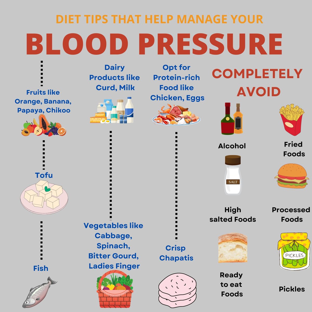 Over 1 billion people around the world have high blood pressure. Therefore, a healthy diet is essential for lowering high blood pressure and maintaining optimal levels. Read our latest blog by Anupama Rajesh 👉 bit.ly/3lEsVdo 

#HighBloodPressure #BloodPressureDiet