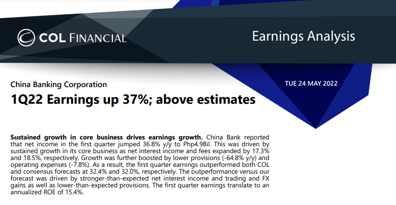 colfinancial's tweet photo. $CHIB: 1Q22 Earnings up 37%; above estimates

For the full Earnings Analysis report, log in to https://t.co/3jsLZNT1p8

#COLFinancial #COLresearch https://t.co/GouZfj4o0k