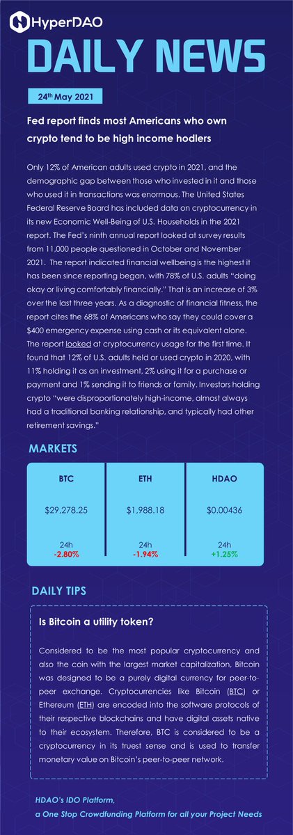 Hdao_Official's tweet photo. HyperDAO Daily News ✍🏻📃 https://t.co/9wTxZvAnjm
