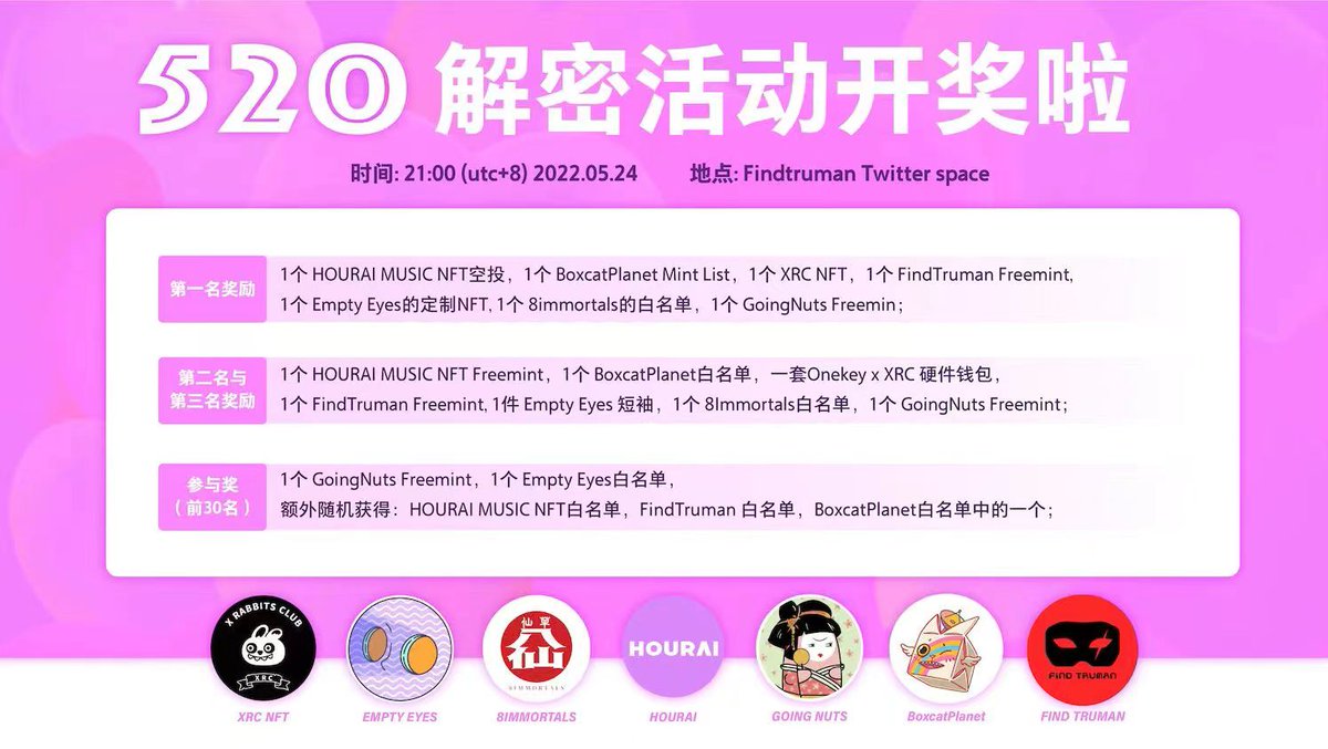 🎉 Truth Revealing + Awards🎉 520活动复盘+颁奖大会，超大概率得👏空投大礼包👏 ⏰21:00 (UTC+8) 2022.05.24 📌@FindTruman Twitter Space 👉twitter.com/i/spaces/1jMJg… #NFT #NFTGiveaway #Metaverse #Crypto