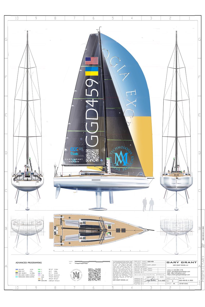 garygrantdesign's tweet photo. New sail project! https://t.co/MxWwpwqZak