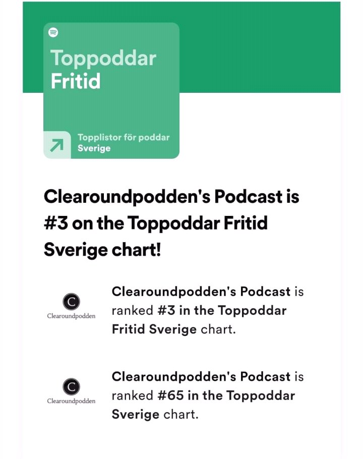Fantastiskt kul att så många uppskattar vår podd och lyssnar varje vecka! #clearoundpodden