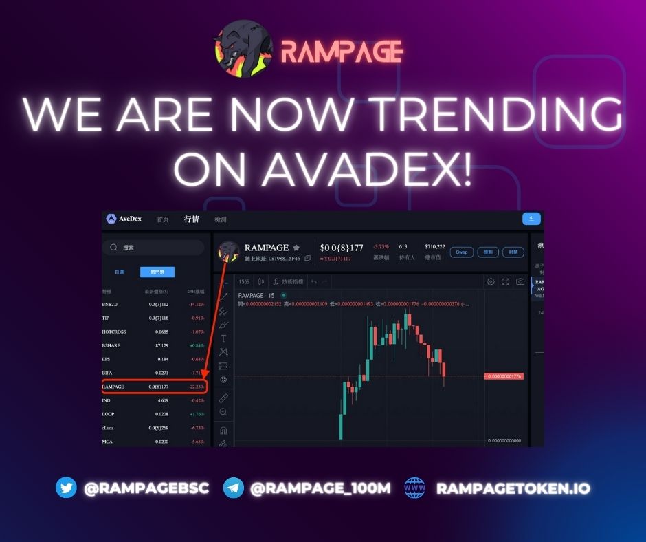 RampageBSC's tweet photo. WE ARE NOW TRENDING ON AVEDEX 🚀

https://t.co/209gTibVYC

#RAMPAGE #BSCGems #BSCGemsx100 #BSC #memecoin https://t.co/4Kp3cilHhh