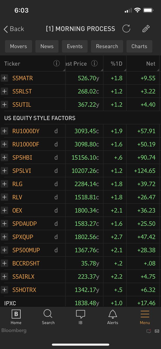 DariusDale42's tweet photo. Good morning and God bless! Reallocate your #FocusBudget to the #NextPlay.
Reality setting in post OPEX after $SNAP warned investors about the mounting headwinds to the #ProfitsCycle we have been warning about for months. Refer to our May-22 MSR for our latest deep dive on them. https://t.co/be0dv89i6D