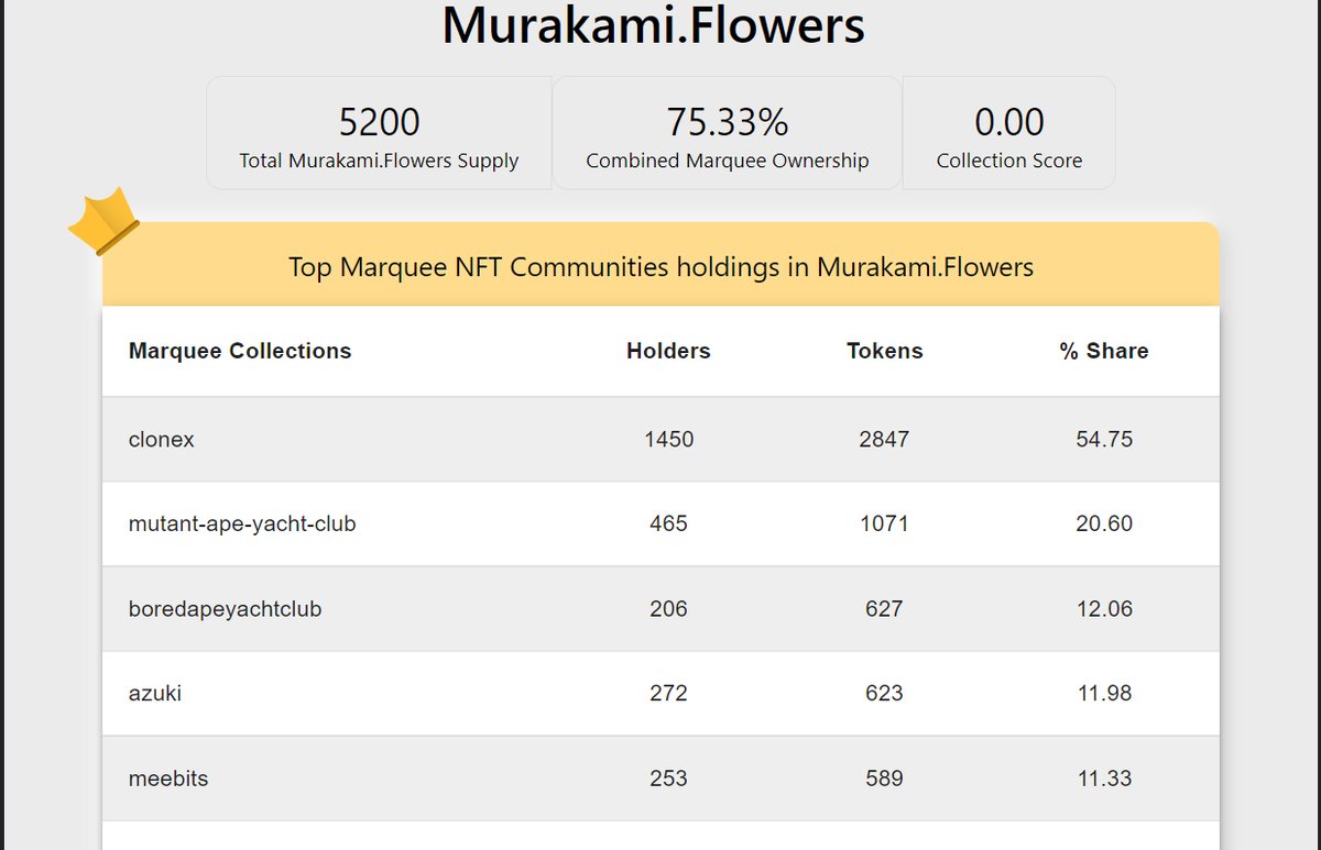 NFT Intersect tweet media