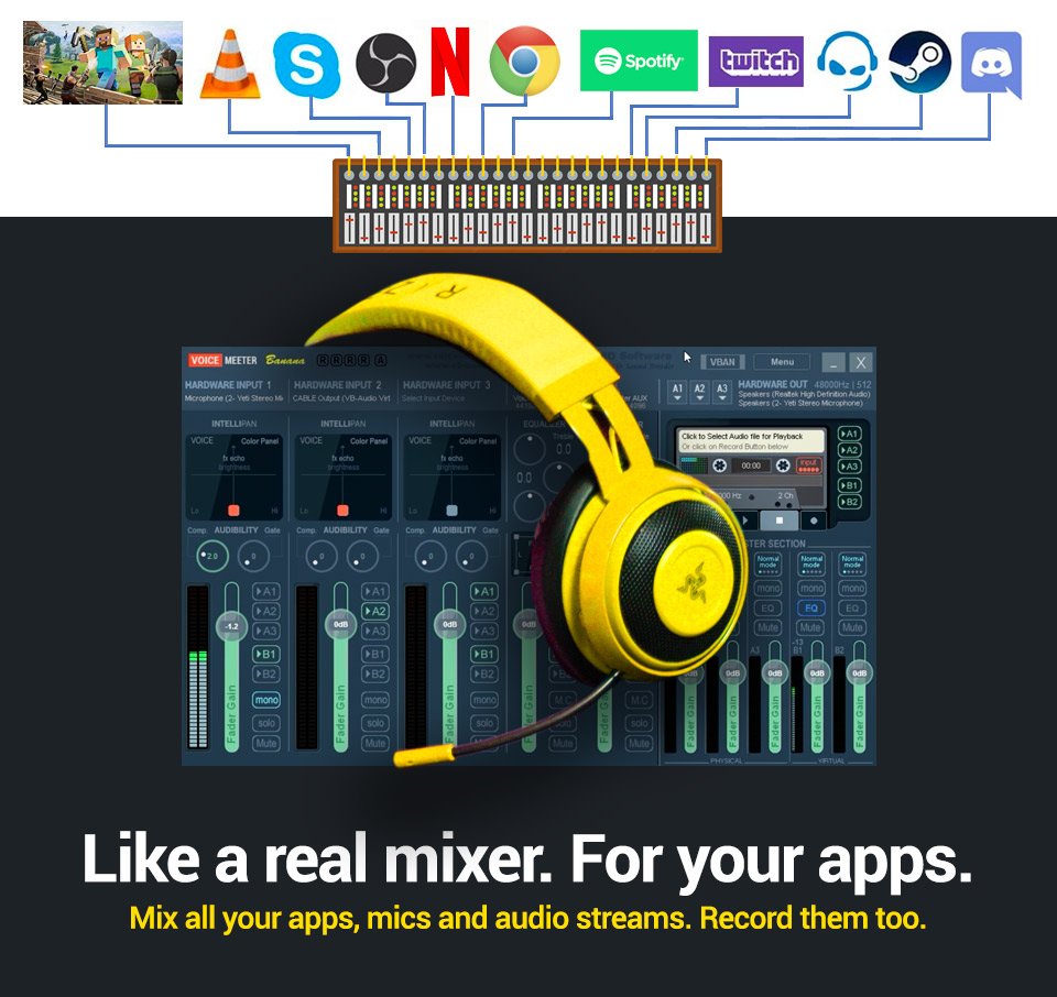 Vb Audio Software Mix All Your Apps Mics And Audio Streams To Headphones Speakers Or Skype And Manage All Your Windows Audio In Rational Way Download The Latest Version Here T Co Nhsty3tces