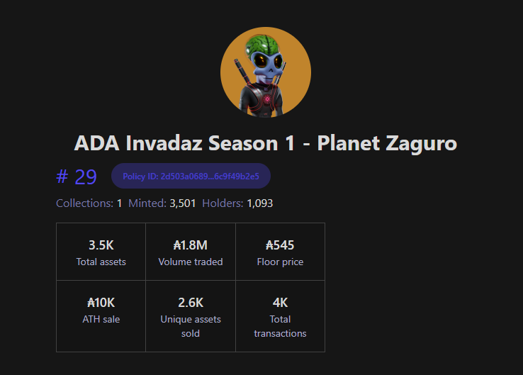PNWcrypto_'s tweet photo. #InvadazFam
————————

• Strong Roadmap
• Strong Holder Benefits
• Strong 3D Artwork
• Strong Floor Price Support
• Strong Volume
• Even Stronger Community 

@ADAINVADAZ 
#CNFTProject #CNFTCommunity #CNFTs

Let’s see those Invadaz in the comments 🤙🏽 https://t.co/VkKeYqZap8