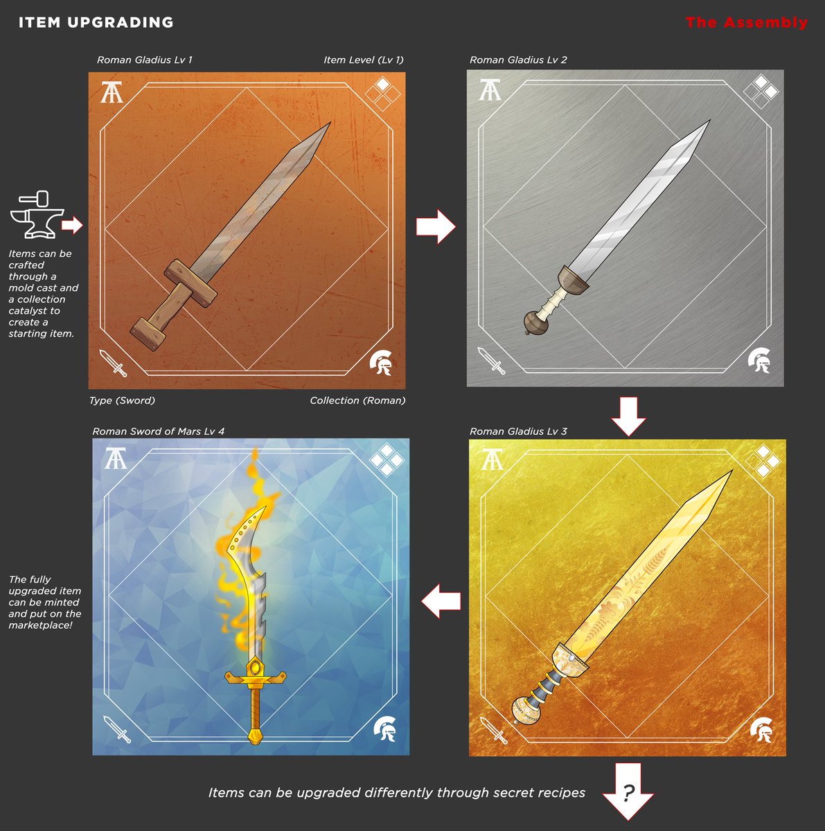 Come join <a href="/theassemblynft/">The Assembly</a> in 3 hrs for some weapons  crafting with our games master, Isai! #Play2Earn #gamers #NFTGame #SolanaNFT