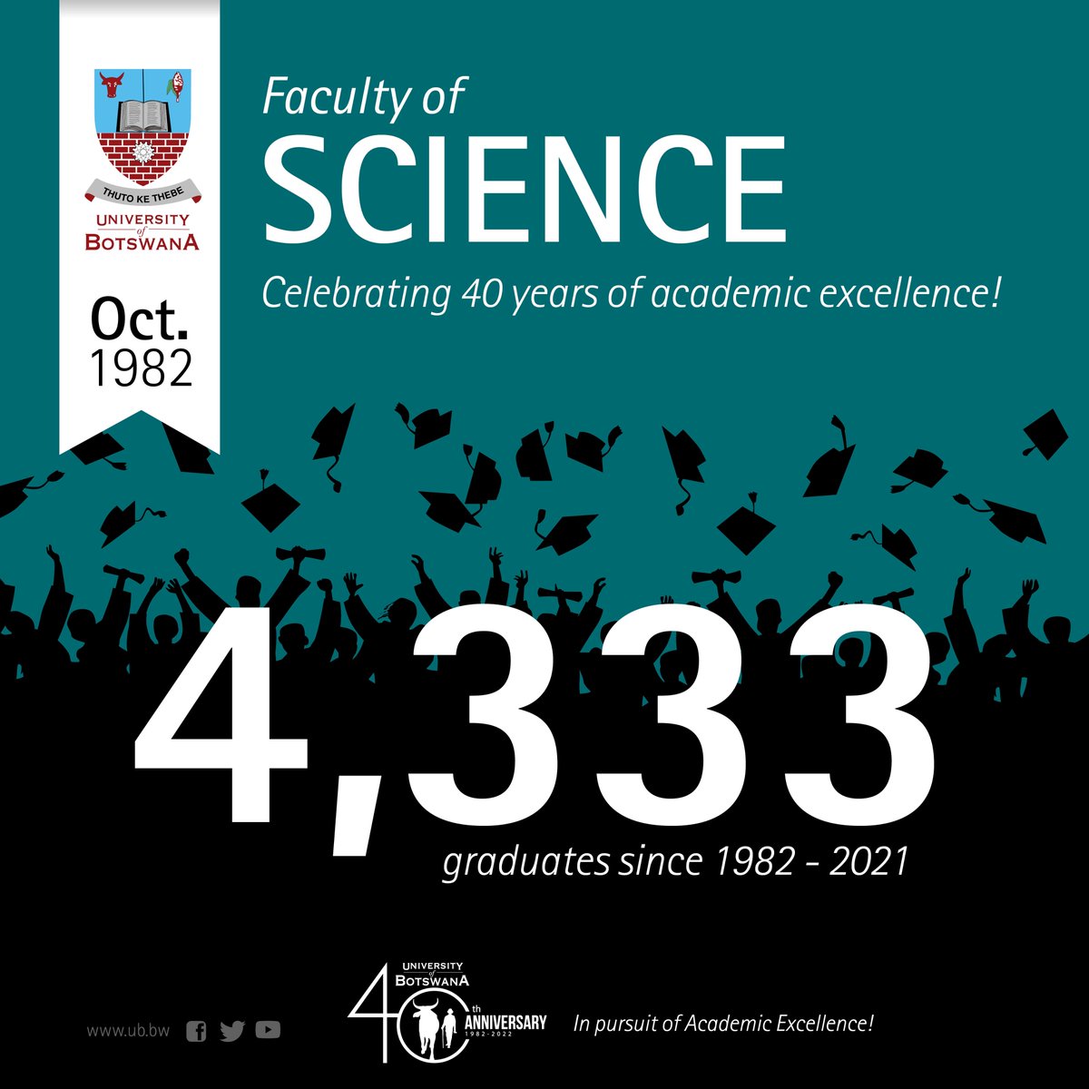 UBBotswana's tweet image. FACULTY OF SCIENCE
Celebrating 40 years of academic excellence!
#motholemothokgomo  #mmadikolo  #40yearsanniversary #inpursuitofacademicexcellence