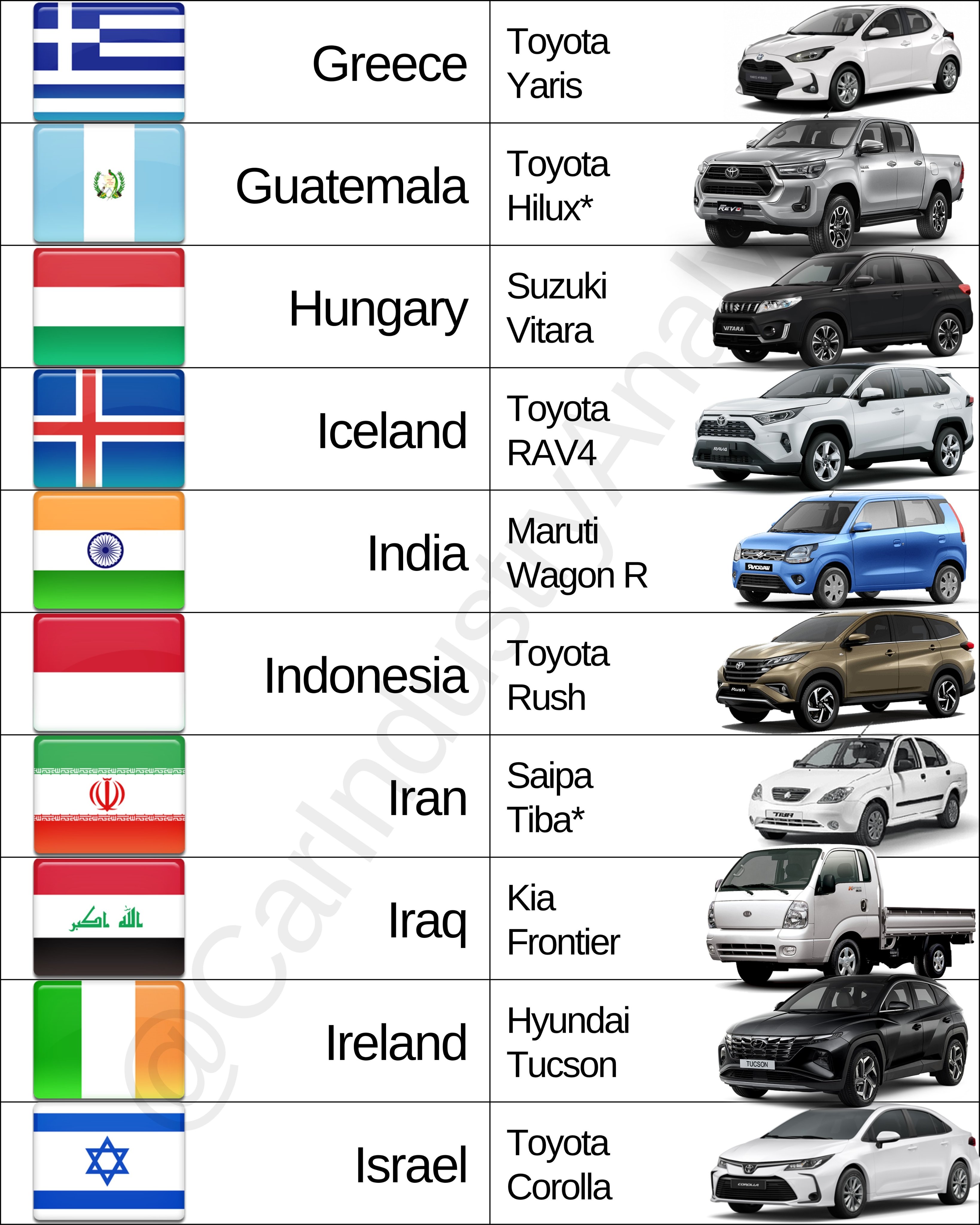 Car Industry Analysis on Twitter "Check out the topselling cars by