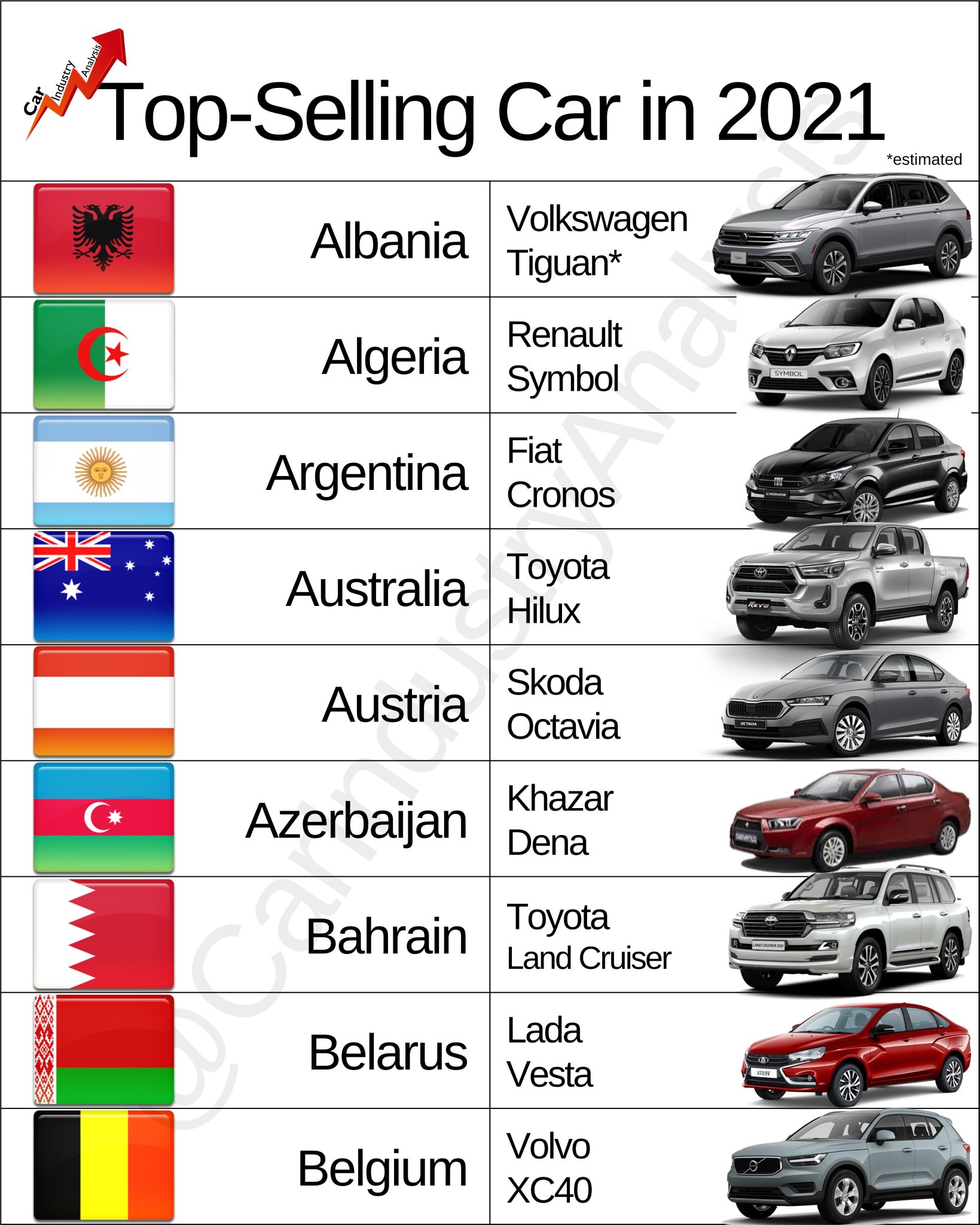 Car Industry Analysis on Twitter Car Industry Analysis on Twitter