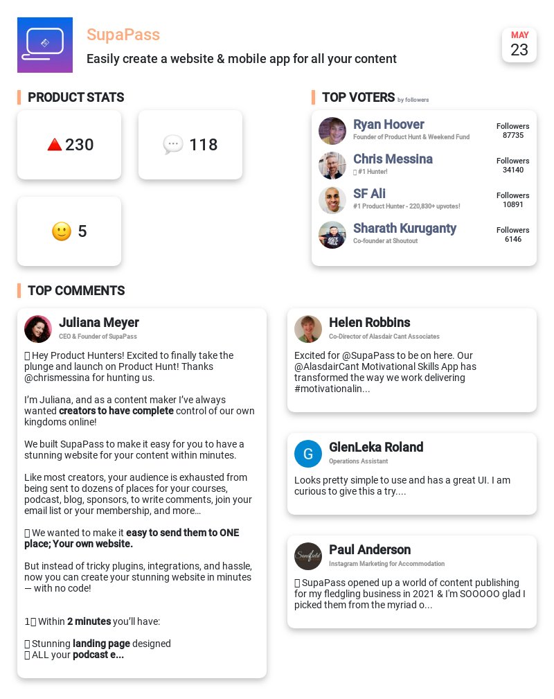 Upvote Bell tweet media