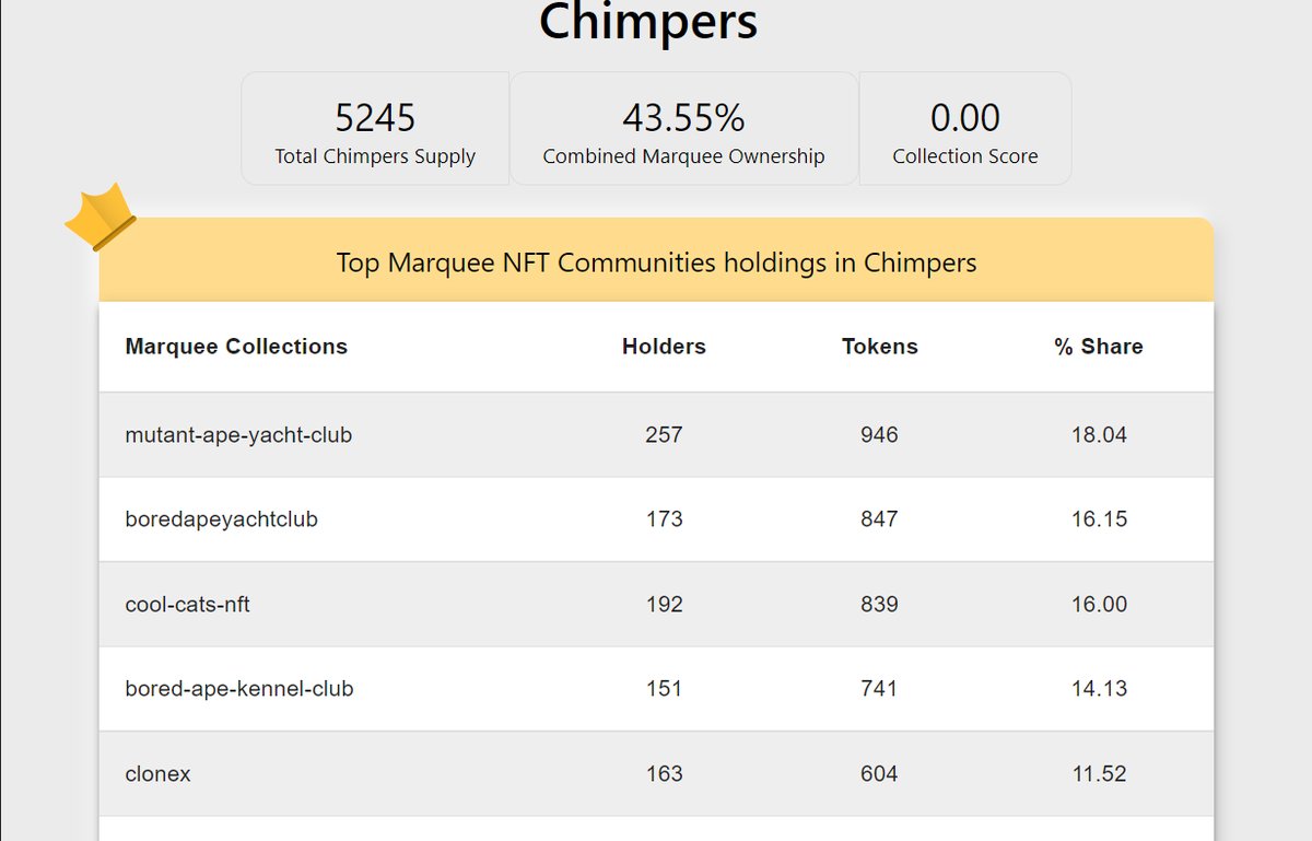 NFT Intersect tweet media