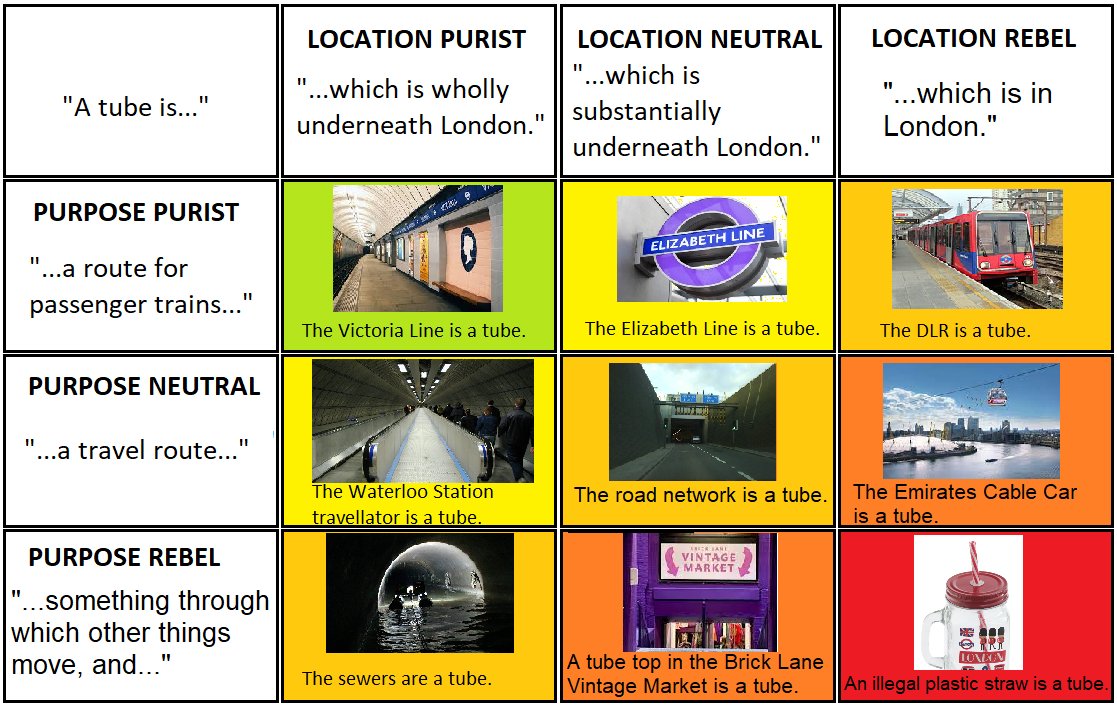 AndrewTP94's tweet photo. In celebration of the Elizabeth Line opening, we created this alignment chart so you can argue about whether or not it's a tube. https://t.co/JRBfX8GCNC