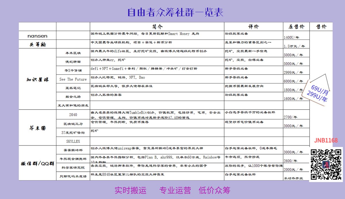 MariaWa52695244's tweet photo. 熊市还去做合约，简直就是送钱，不如撸空投。进社群，至少能让你少走很多坑，少花几个月的时间。做合约亏个几百u一点都不心疼。学习的时候，几十u也疼的要死。这就是为啥你永远是韭菜，因为你从不懂得提升自己。#空投 #比特币 #撸毛 https://t.co/jTtiKCaplQ