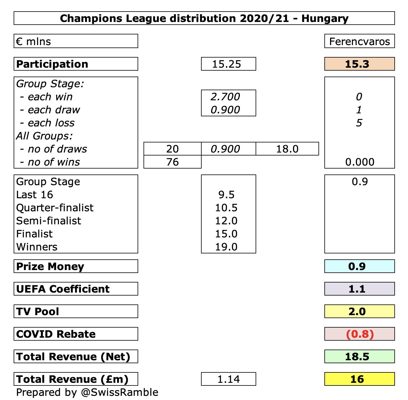 PRIZE MONEY 2023 Vienna Open and Points Breakdown with €2,409,835 on offer