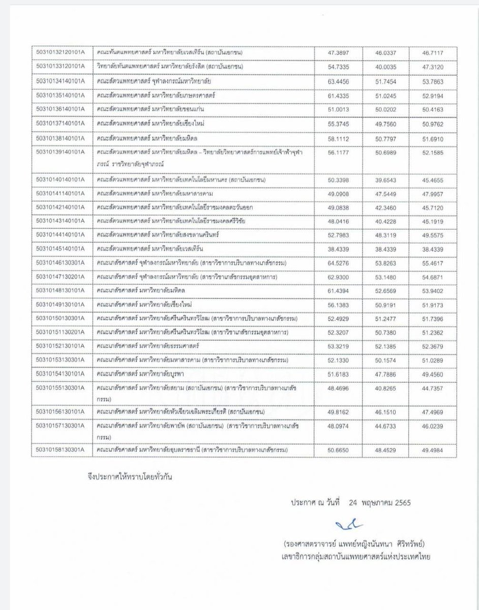 โห ไม่รู้จะตกใจอะไรในตารางก่อนดี