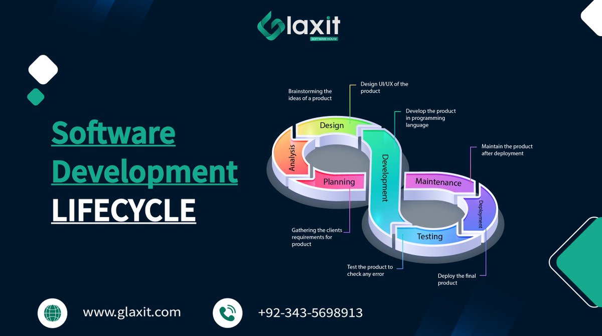 glaxitofficial's tweet image. Developers must adhere to these steps as each phase uses the results of the previous ones
SDLC separates “what” and “how” in terms of doing tasks and creating outputs. 
#Softwarelifecycle #developmentsteps #development #SoftwareProjectManagement #coding #sdlc #glaxit #Strategy