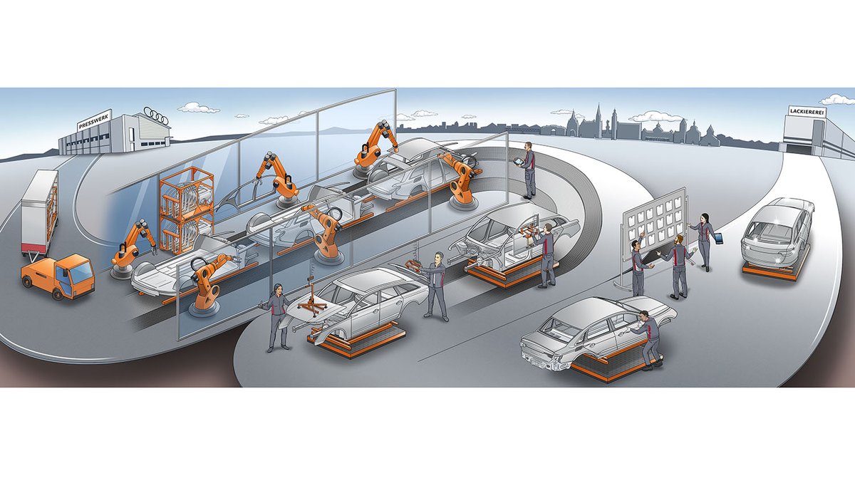 DIALOGBILD's tweet photo. Begeisterte Audi Kunden können im Rahmen einer Werksführung die Grundprinzipien der Produktion verfolgen: https://t.co/KTqT3cjIAq

#produktion #visualisierung https://t.co/JYoEEev0Zx