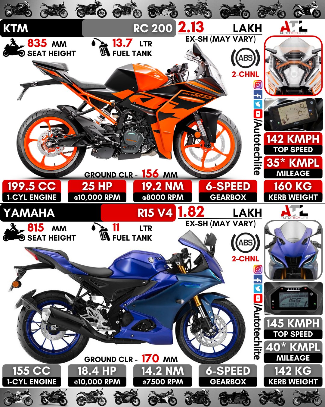 R15 v3 ktm on sale rc 200