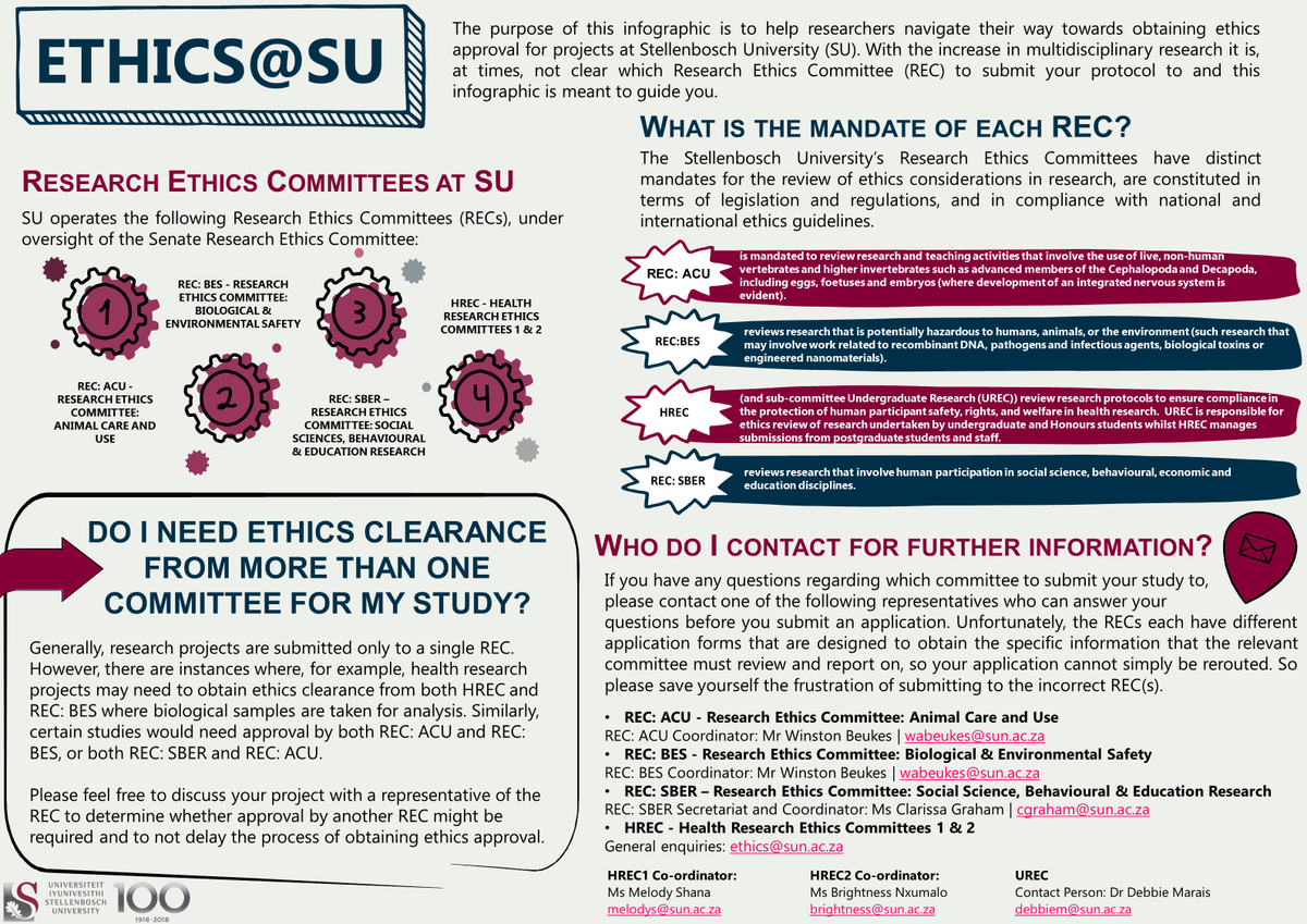 Application for ethical clearance can be a daunting process. The Division for Research Development provides you with guidance to navigate the ethics approval process. For more information click here: sun.ac.za/english/resear…