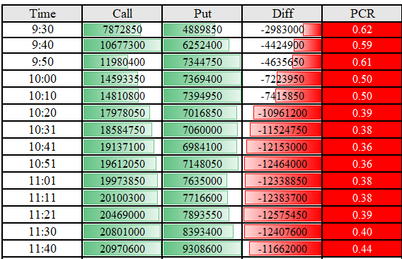 RS_Rahul_Shaw's tweet photo. Nifty Trade 25.05.2022

#sharemarket #Share #OptionsTrading #CNBCTV18Market #NIFTYFUTURE https://t.co/FkrVMfFw77