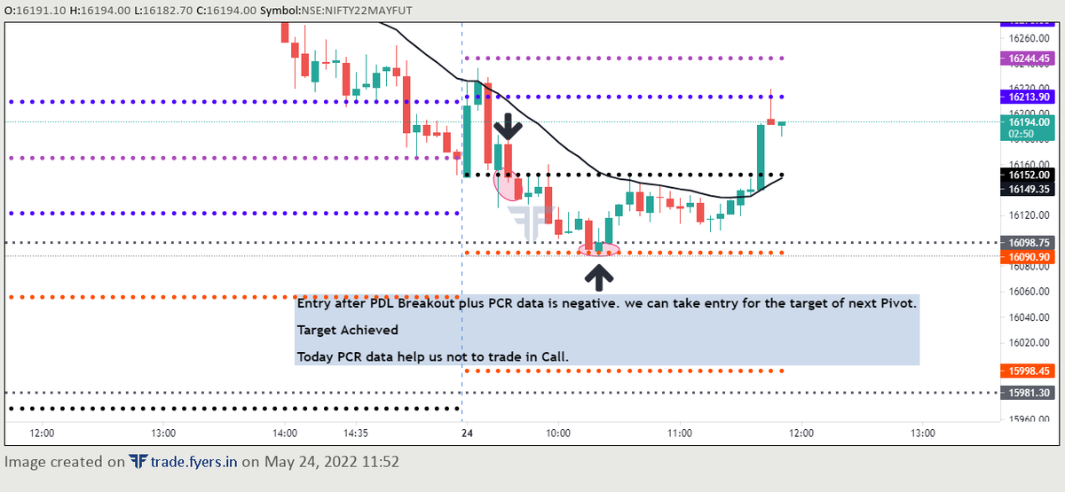 RS_Rahul_Shaw's tweet photo. Nifty Trade 25.05.2022

#sharemarket #Share #OptionsTrading #CNBCTV18Market #NIFTYFUTURE https://t.co/FkrVMfFw77