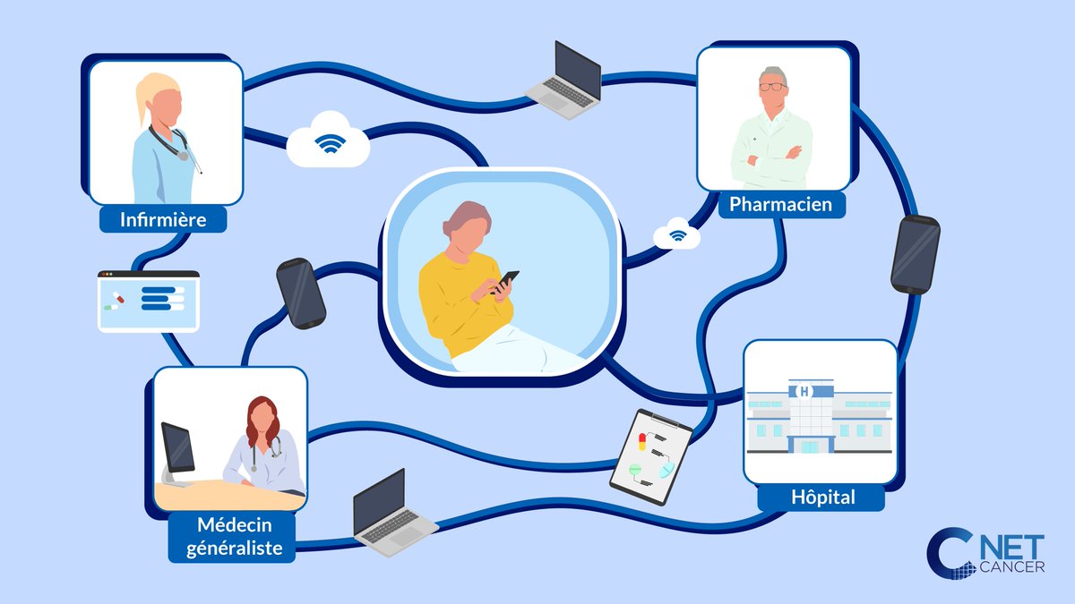 NetCancer tweet media