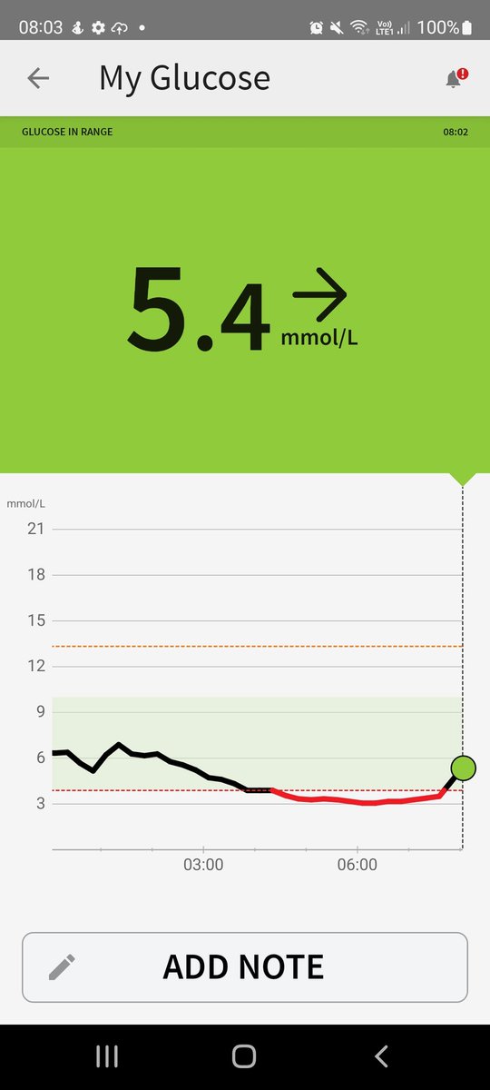 #T1D ...and we are back!  Anyone else take a while to come out of a low?