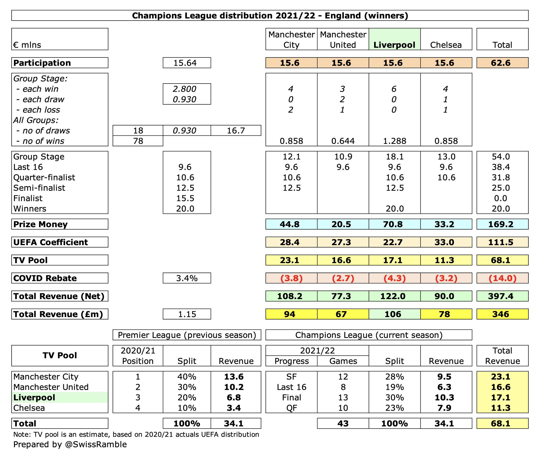 mcd-property-tax-lumpsum-15-rebate-decrease-i-mcd-15