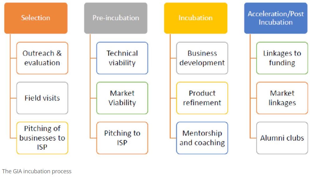 NETFUNDkenya's tweet photo. Enhancing sustainability across sectors to meaningfully tackle environmental crises including biodiversity loss & damage require investment in relevant technological innovations.
Our incubation support for green enterprises across Kenya is grounded in this belief.
#OurAction https://t.co/XEuBiyNRgG