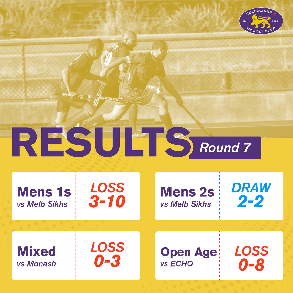 Goals goals goals! ᵇᵘᵗ ᶦᵗ ᵈᶦᵈⁿ'ᵗ ʰᵉˡᵖ ᵐᵘᶜʰ ᵗʰᶦˢ ʷᵉᵉᵏ. How many other ways of saying tough week can I think of? 🤣
.
.
#fieldhockey #monash #monashuniversity #melbournesport #wesleycollegemelbourne #hockeyvictoria