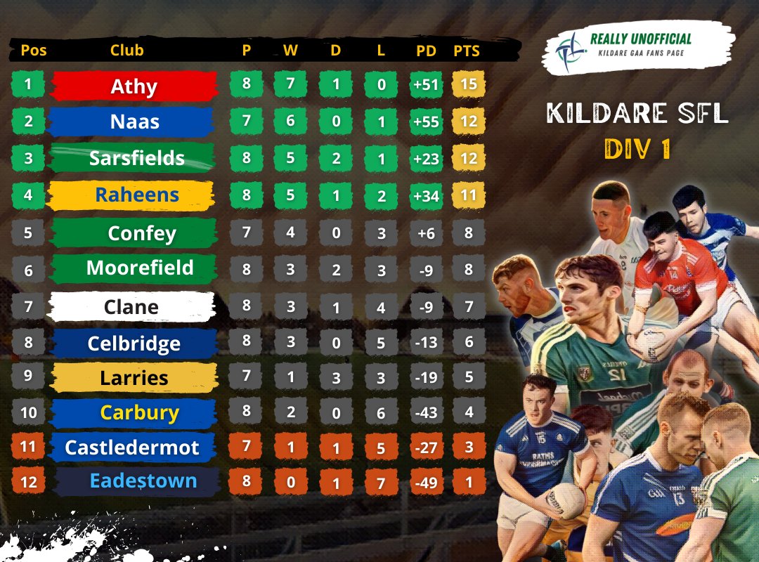 Really Unofficial Kildare GAA 2022 Fans Page on Twitter: "It's the