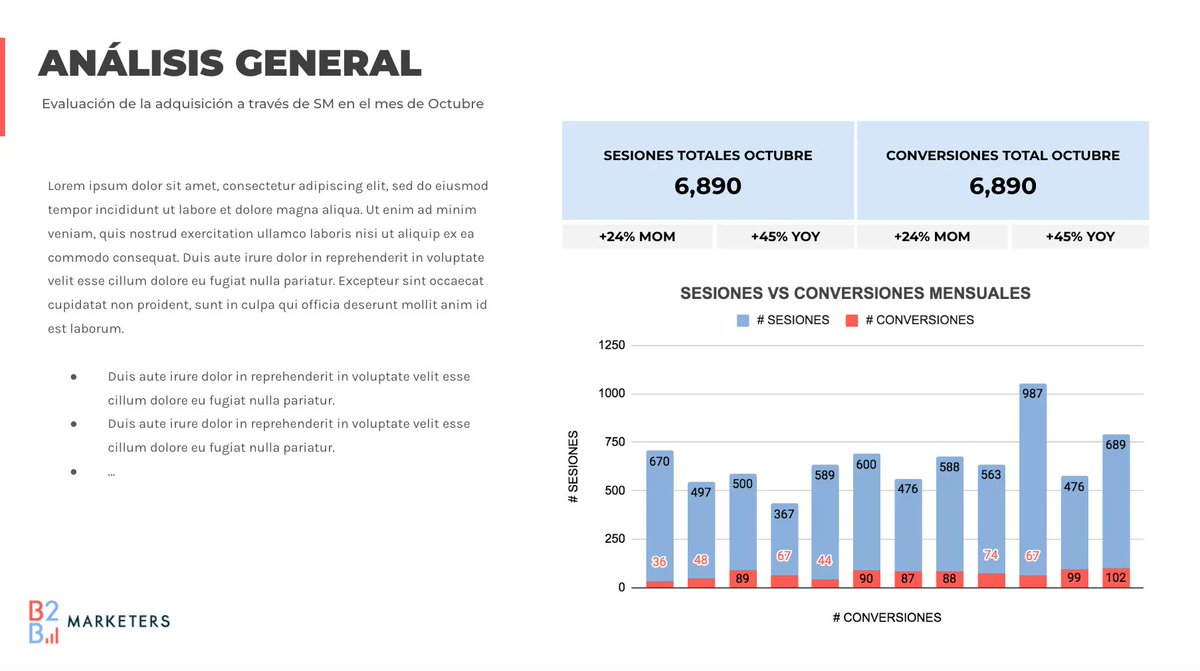 Si necesitas un modelo de informe de redes sociales, ¡esta plantilla te va a ayudar! 🚀Incluya una hoja de control de resultados + un modelo de informe mensual 👉buff.ly/3wF6g5O