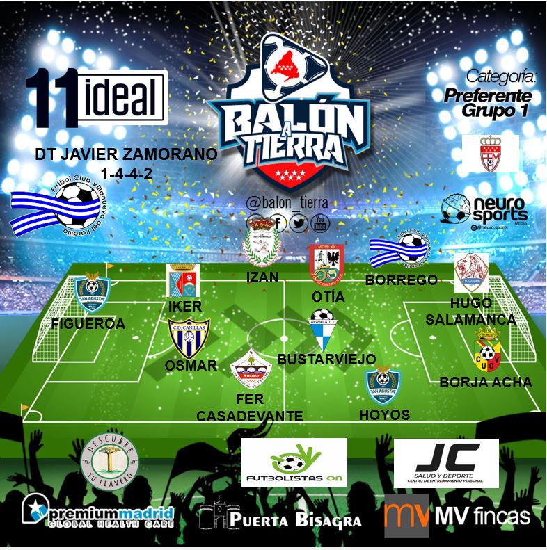 Balon_Tierra's tweet photo. Aquí llega el 11 ideal la PREFERENTE MADRILEÑA GRUPO 1 (Jornada 31a)

@premiummadrid
@mvfincas
@puertaBisagra
@descubretullave 
@FutbolistasOn
@jc_saludydeporte

#LosDestacadosDeLaJornada
#FútbolMadrileño
#LaPreferenteMola https://t.co/9nykG38gNC