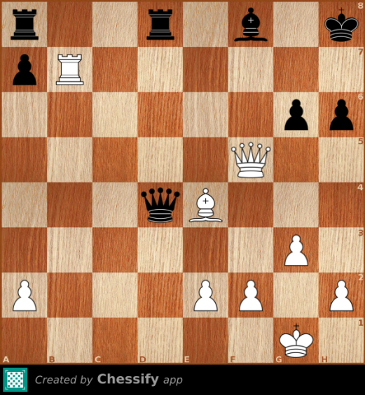 ChessifyMe's tweet photo. #TuesdayPuzzle by the #personoftheday Peter Heine Nielsen.
White mates in 3.
Game: Peter Heine Nielsen vs Jonas Barkhagen, Copenhagen, 1995.
Created by Chessify mobile application https://t.co/Wlc39nrEVx
#chesstactics #chessgames https://t.co/BpPX4zNKmO