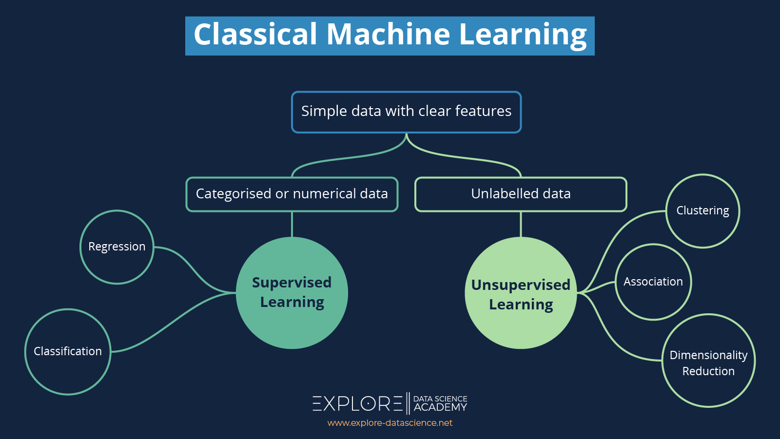 ExploreAI Academy on Twitter: 