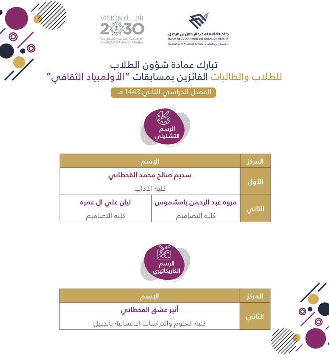 🏅مسابقة التصوير الضوئي
🏅مسابقة التأليف المسرحي 
🏅مسابقة الرسم التشكيلي
🏅مسابقة الرسم الكاريكاتيري